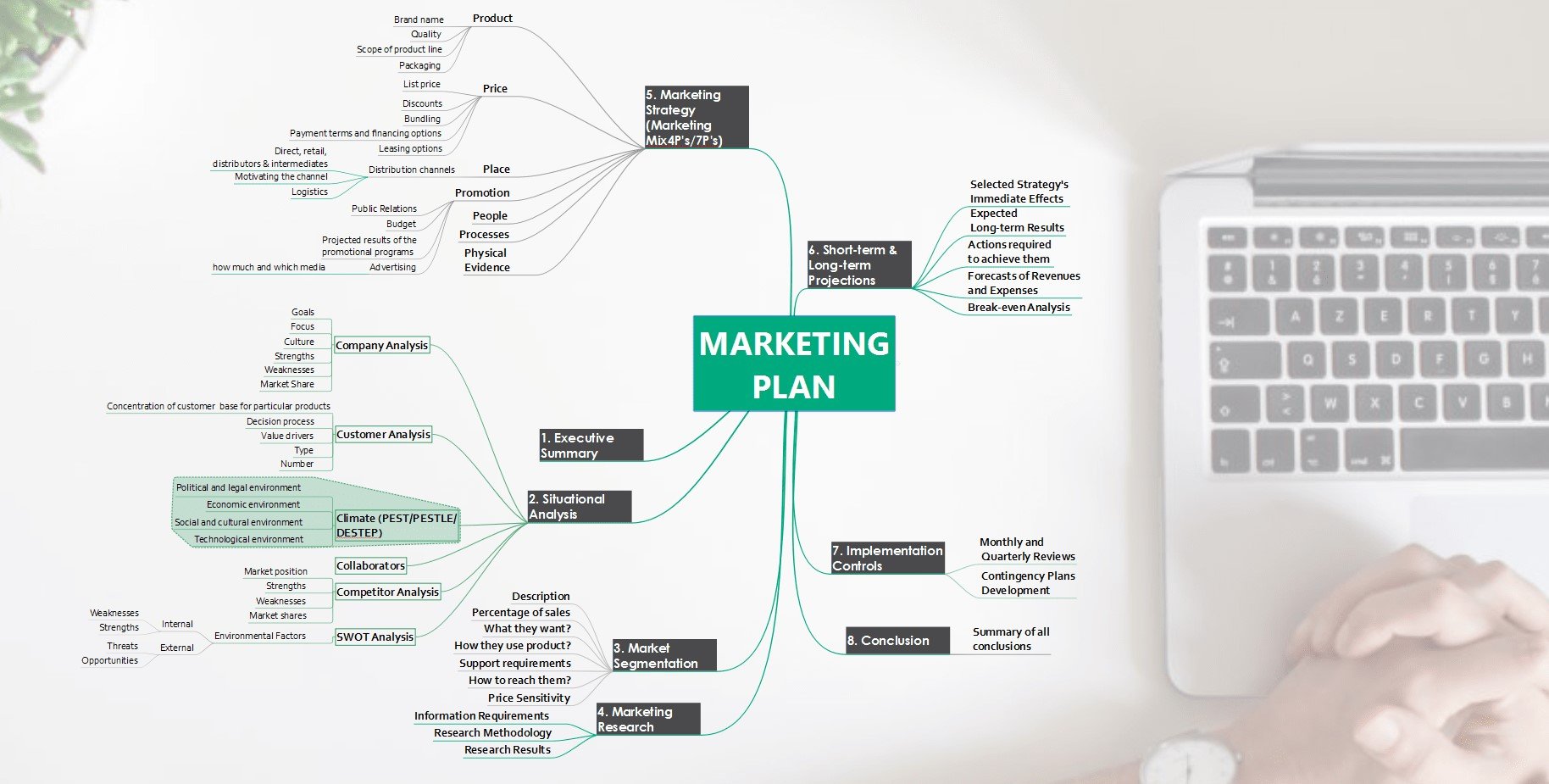 Las 10 Mejores Aplicaciones Para Hacer Mapas Conceptuales